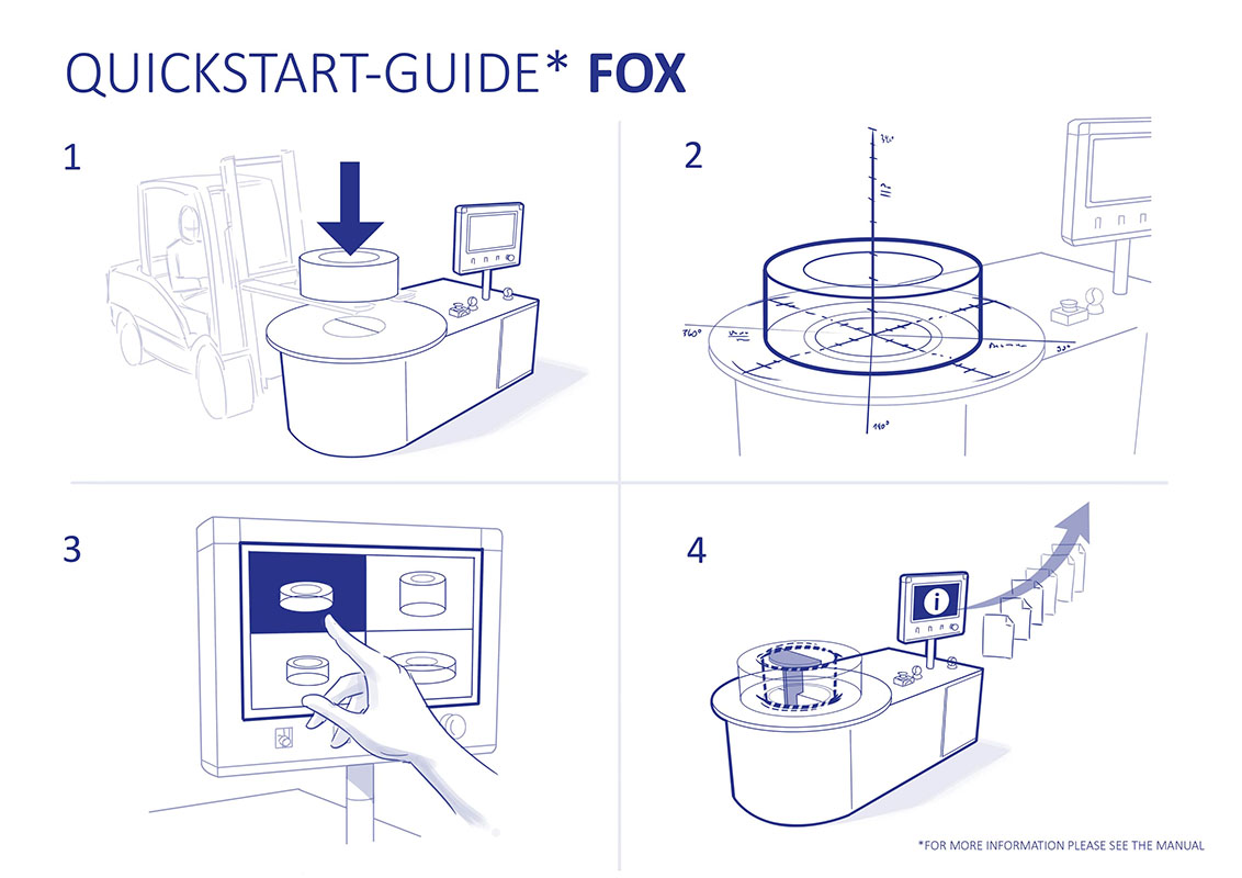 200916 MQS QuickstartGuide FOX PE
