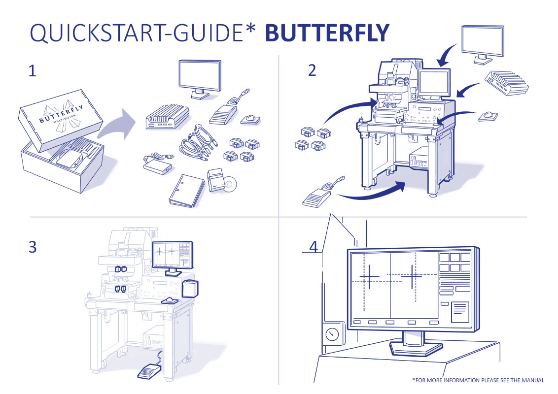 MQS QuickstartGuide BUTTERFLY PE